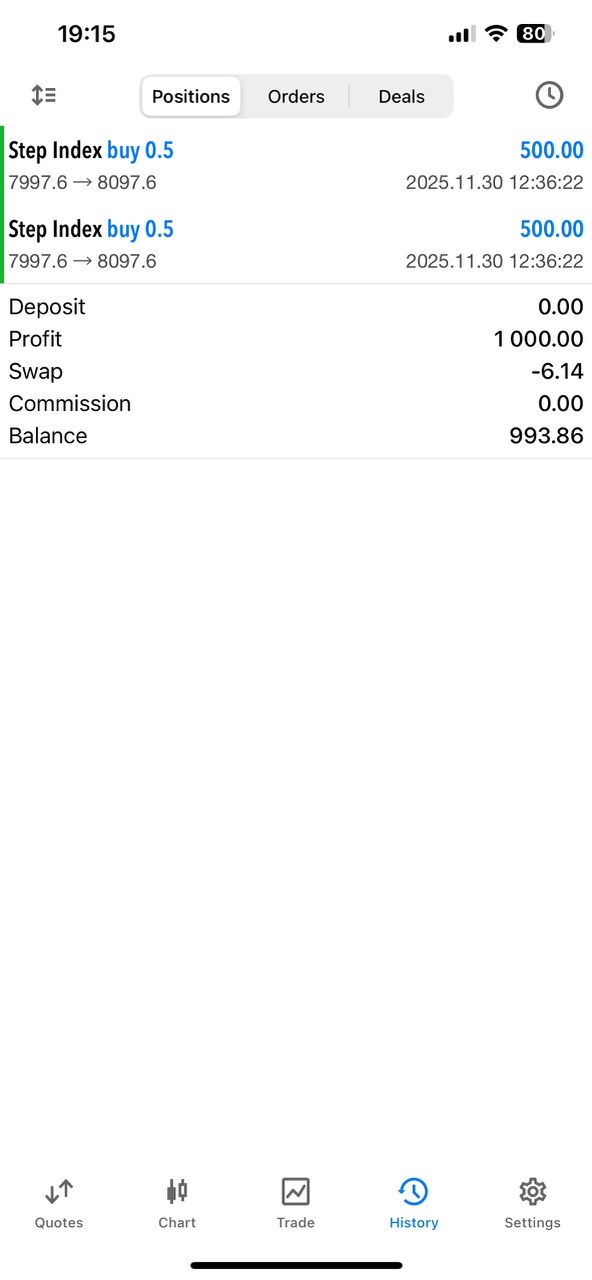 Step Index performance