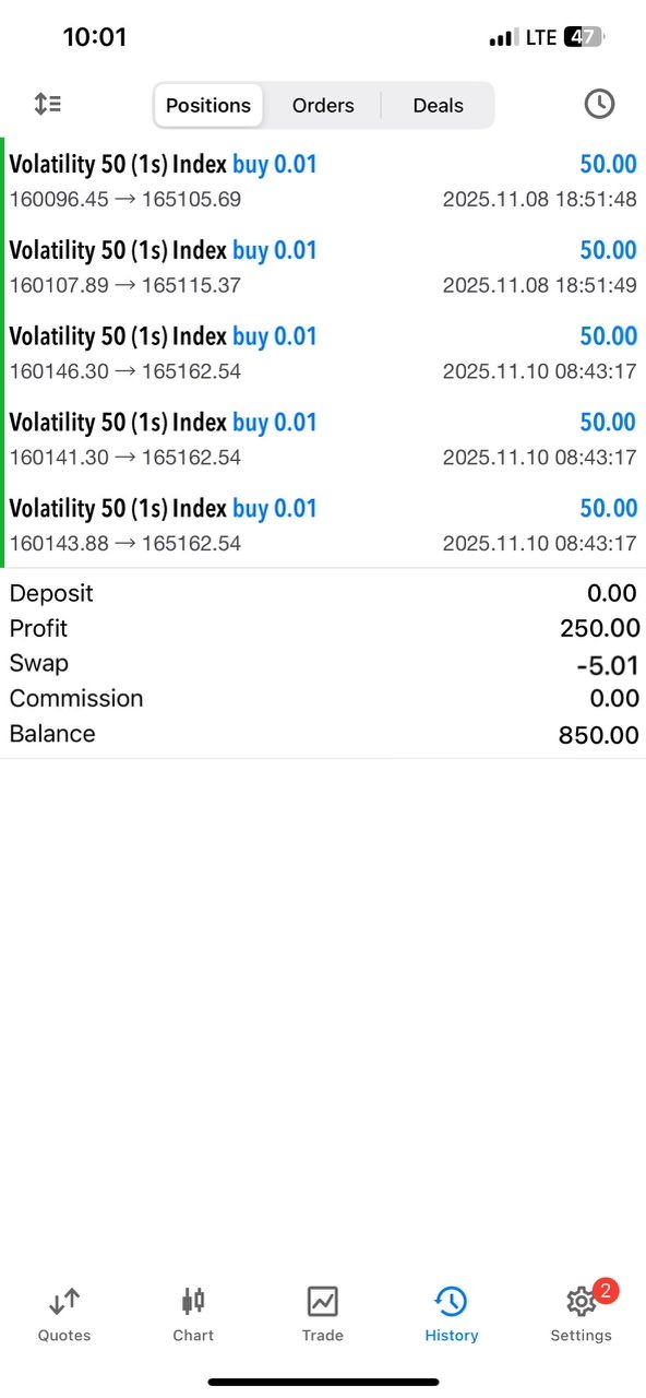 Volatility 50 (1s) performance